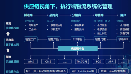 砥礪前行賦能產(chǎn)業(yè) 京東物流如何用科技重塑供應(yīng)鏈未來版