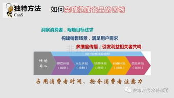 時尚食品完美營銷 如何讓酒類經營讓客戶欲罷不能